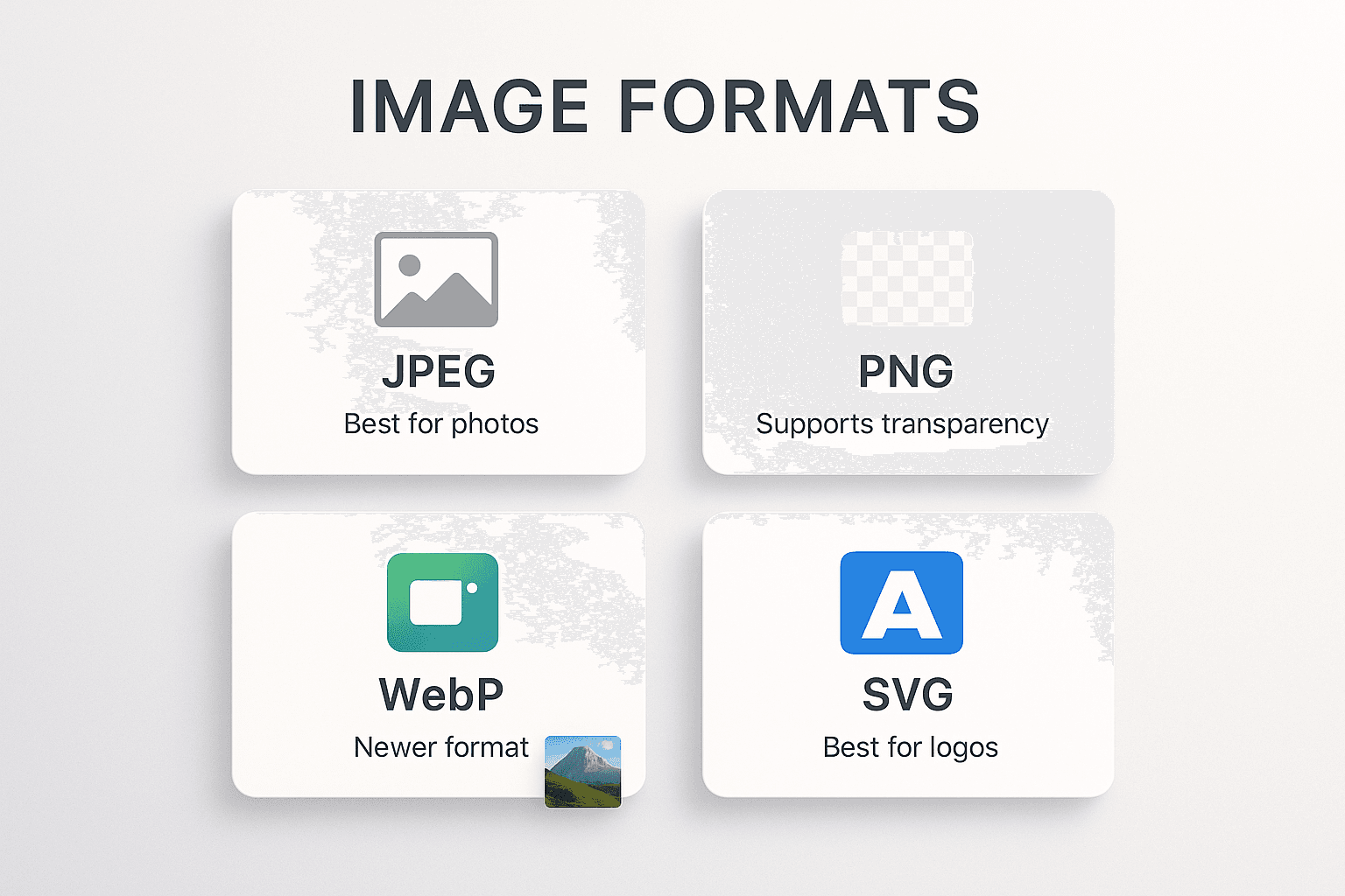 The Best Image Formats for Web in 2025